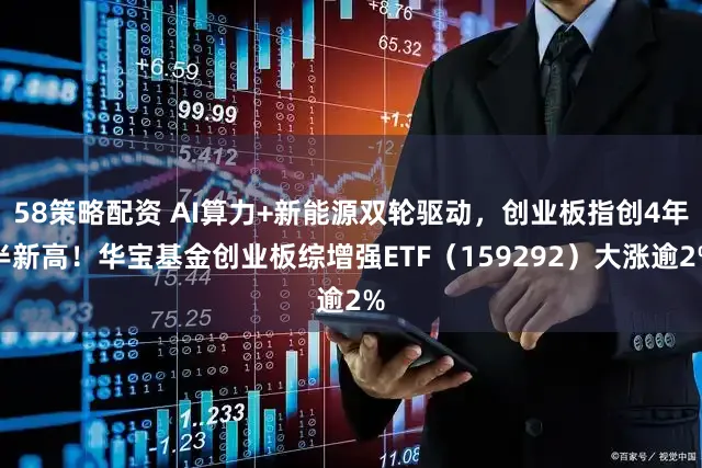58策略配资 AI算力+新能源双轮驱动,创业板指创4年半新高!华宝基金创业板综增强ETF(159292)大涨逾2%